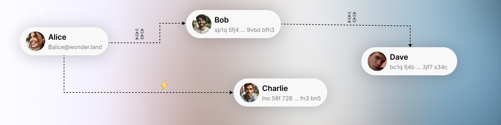 Illustration of large contact cards